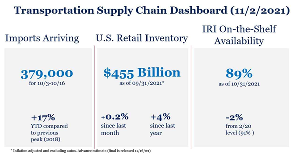 November at-a-glance … supply chain - NAFEM